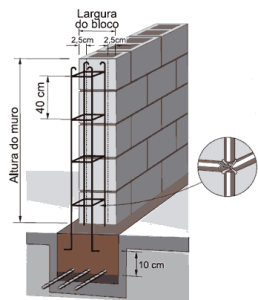 Pilares do muro com bloco de concreto